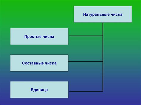 Простое и составное число - презентация онлайн