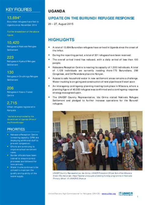 Document Unhcr Uganda Operational Update For The Burundi Emergency