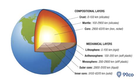 Begini Struktur Lapisan Bumi Berdasarkan Susunan Kimia The Best Porn