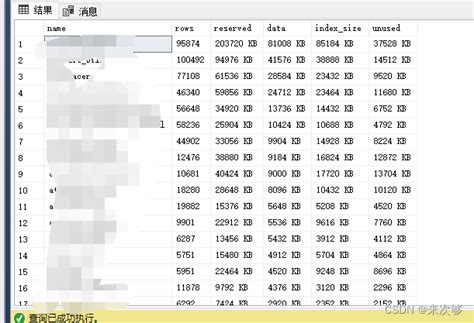 Sql Server查询所有表的数据大小 Sql语句查询数据表大小 Csdn博客