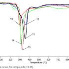 Synthesis Characterization And Thermal Stability Study Of New