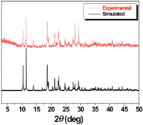 X Ray Powder Diffraction Xrpd Pattern For Complex 1 Download