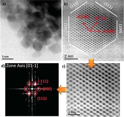 High Resolution Bright Field STEM Image And The Corresponding FFT