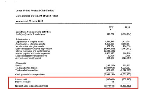 Where Is Interest Expense On Balance Sheet LiveWell