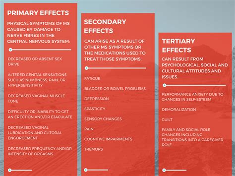 Sexual Dysfunction As A Symptom Of Ms