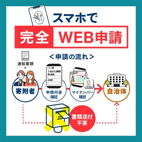 泉佐野市ふるさと納税特設サイト「さのちょく」