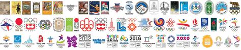 Olympic Games Hosts Kaggle