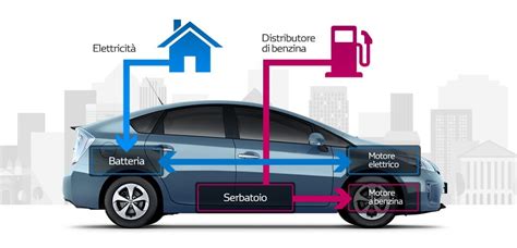 Qual La Differenza Tra Auto Ibride E Auto Ibride Plug In Hot Sex Picture