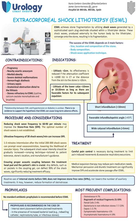 Extracorporeal Shock Lithotripsy Eswl Urology Cheatsheets