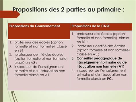 Contenu Et Etat De Mise En Œuvre Dun Statut Valorisant Ppt Télécharger