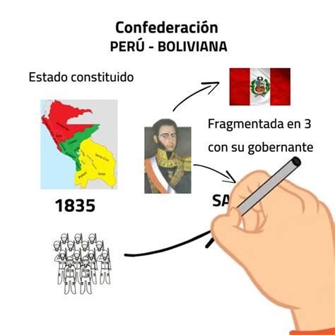 Confederación Perú Boliviana bolivia peru historiadebolivia