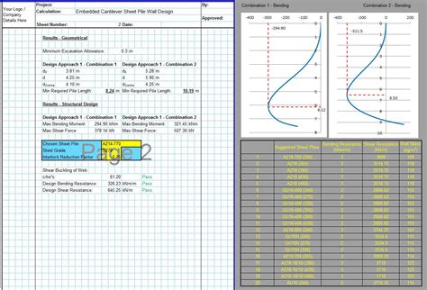 Cantilever Retaining Wall Design Excel Civilweb Spreadsheets