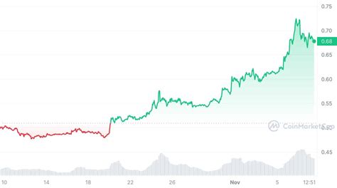 Ripple Payments Expands Its Business To Markets Medic Uses