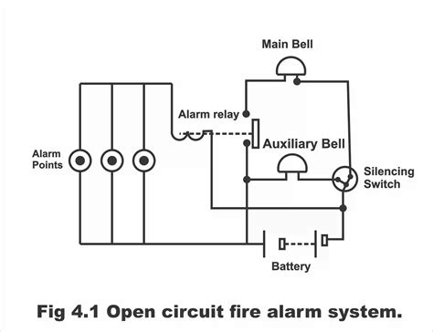 Electrical Instruments And Circuits Installation For Fire Alarm And