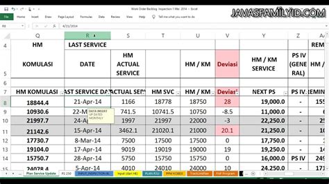 Tahapan Sederhana Membuat Jadwal Perawatan Harian Dan Bulanan Pada Alat