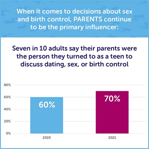 Let S Talk About Sex Ed During Covid Ms Magazine