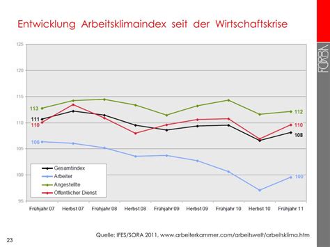 PPT Entwicklung der Arbeitsbedingungen in Österreich und im