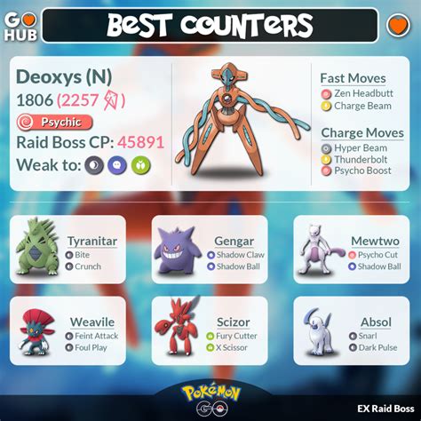 Kyurem Raid Guide Go Hub Yoiki Guide