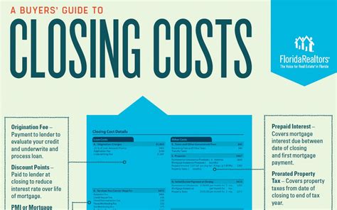 Closing Cost Cheat Sheet