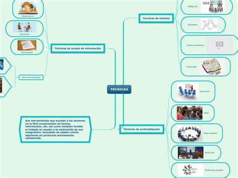 TECNICAS Mind Map