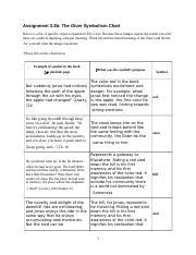 The Giver Symbolism Chart .docx - Assignment 3.3b: The Giver Symbolism Chart Below is a list of ...