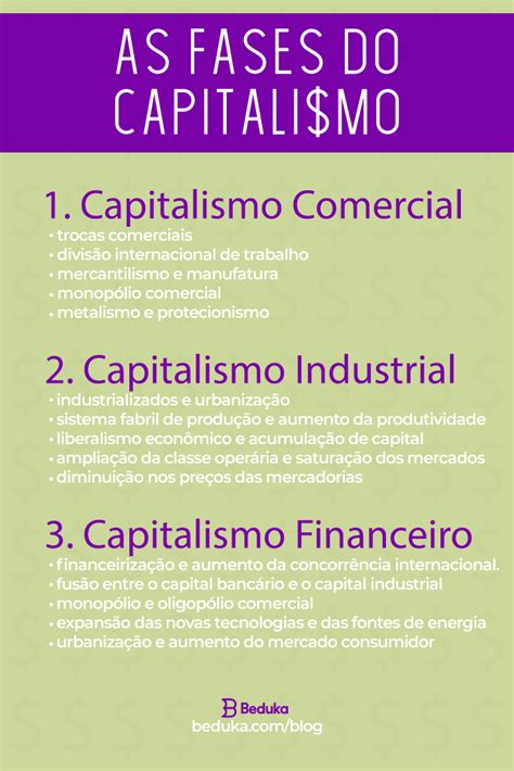 FASES DO CAPITALISMO Estudos Para O Enem Planos De Estudo Enem