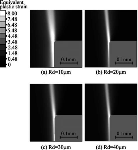 Equivalent Plastic Strain Distribution With A Stroke Of 1mm Download