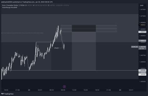 FX EURCAD Chart Image By Abdirashid2004 TradingView