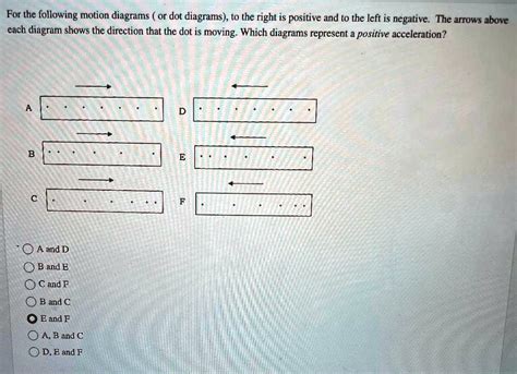 Solved For The Following Motion Diagrams Or Dot Diagrams T The