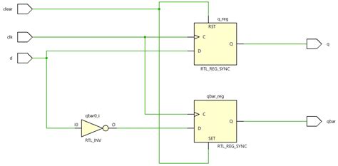 Verilog Code For D Flip Flop All Modeling Styles