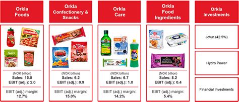 Buy This Leading Nordic Consumer Goods Company Otcmkts Orkly