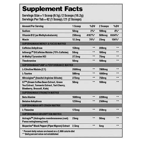 Alpha Lion Superhuman Clinical Dosed Pre Workout S N Nutrition Llc