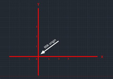 Post Mengenal Dan Setting Koordinat Pada Autocad Go Auto Cad