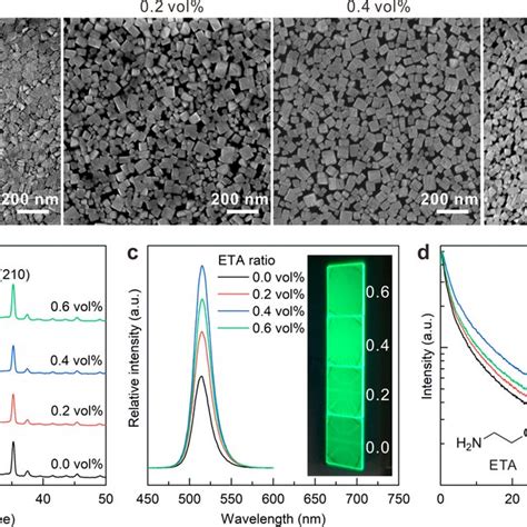 Structural And Optical Characteristics Of Cspbbr 3 Perovskite Films Download Scientific Diagram