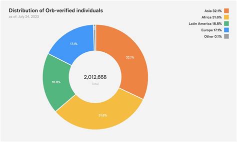 Sam Altman S Worldcoin Eyeball Scanning Crypto Project Launches