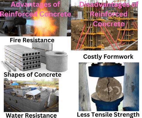 What Are The Advantages And Disadvantages Of Reinforced Concrete