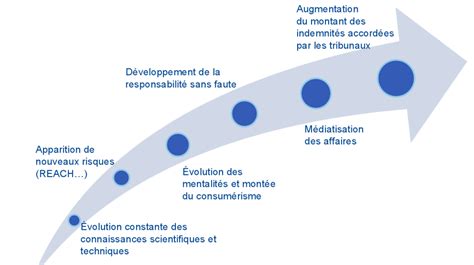 Pourquoi une Responsabilité Civile Infos et Conseils