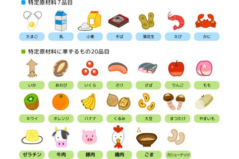 食物アレルギー 南千住こどもクリニック L東京・南千住駅前の小児科、アレルギー科 アクレスティ南千住医療モール3f