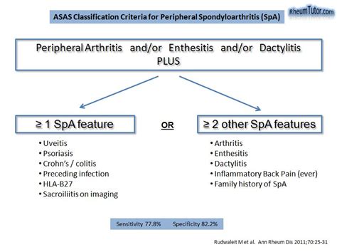 Ankylosing Spondylitis · RheumTutor