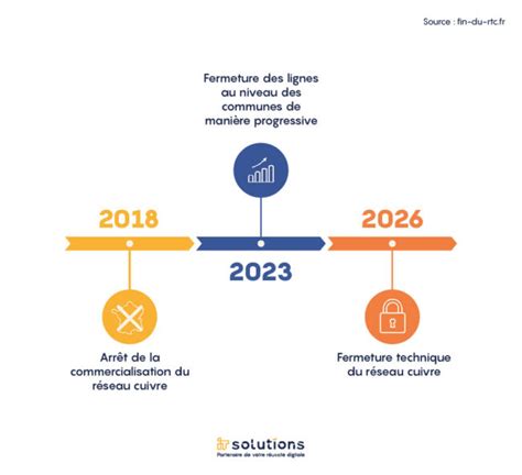 Téléphonie comprendre la fin du réseau cuivre Altonéo