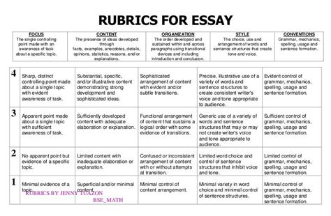 Homeschool Writing Grading Rubric (Printable) - BJU Press Blog ...