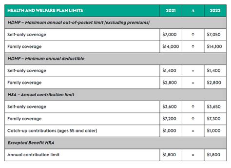 Irs 2022 Schedule A Printable Schedule 2022 ReportForm Net