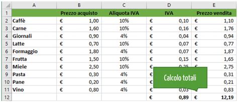 Calcolo Iva Excel Come Calcolare L Iva Excel Per Tutti