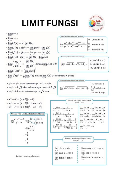 Rumus Matematika Limit Fungsi Trigonometri Aljabar Ketakhinggan