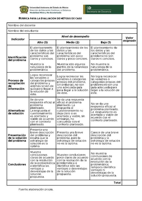 Metodo DE Casos Rubrica Y Retroalimentacion Seguridad E Higiene Studocu