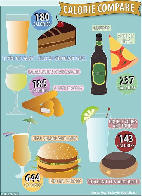 How Many Calories Are In Your Favourite Drink Daily Mail Online