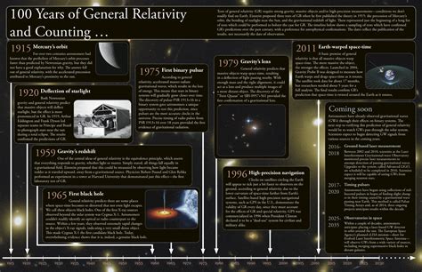 Testing General Relativity Nasa Blueshift