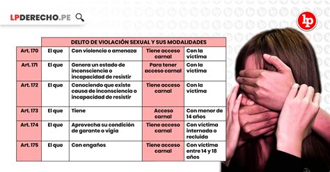 Qu Significa Violaci N Conoce Su Definici N Y Consecuencias