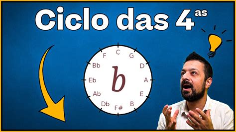 O Segredo para aprender os BEMÓIS Ciclo das quartas Aprenda Escalas