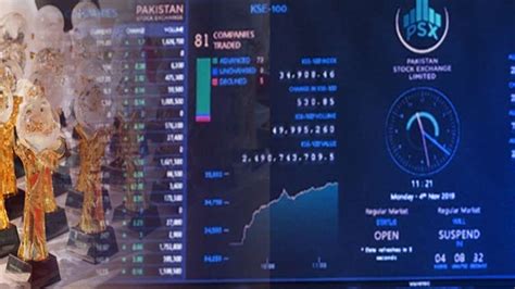 Psx Witnesses Bullish Trend Gains Points Business Dunya News